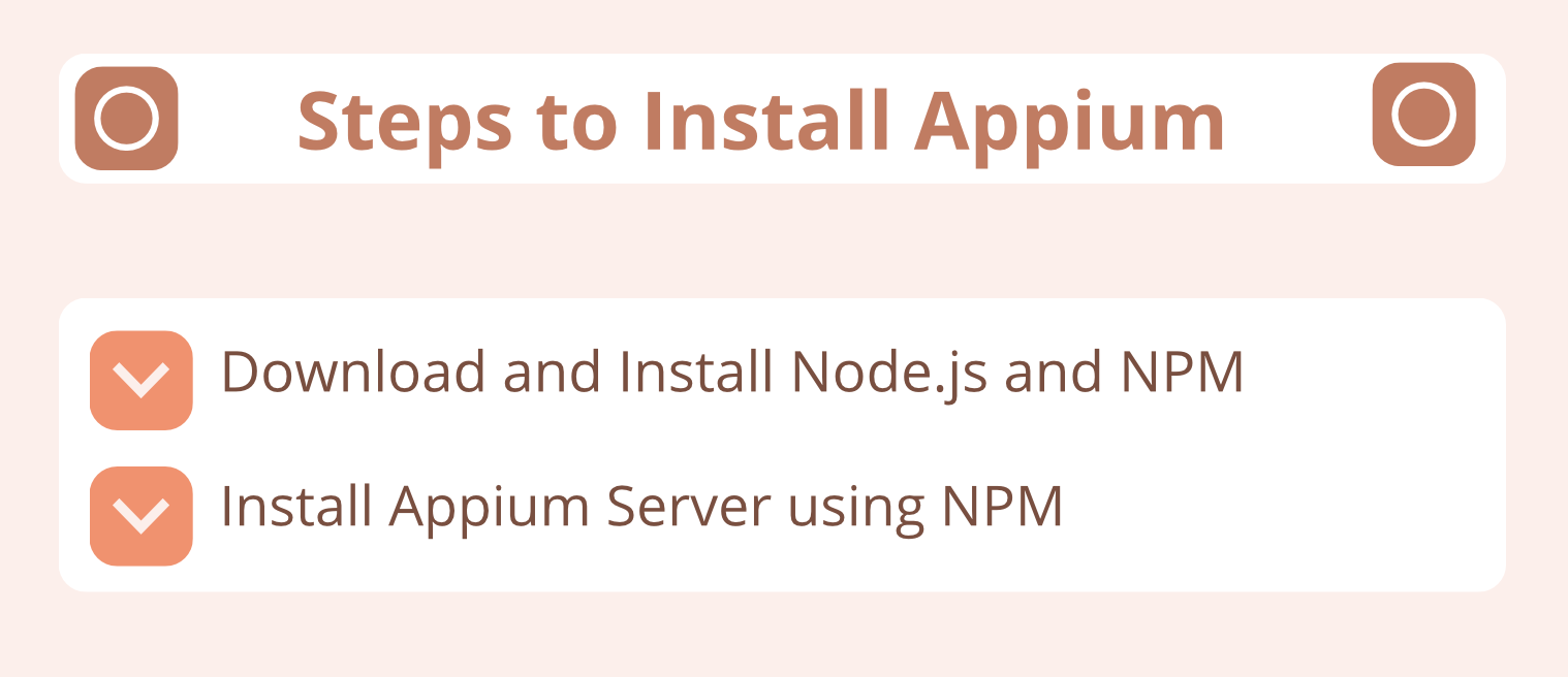 Two steps to install Appium