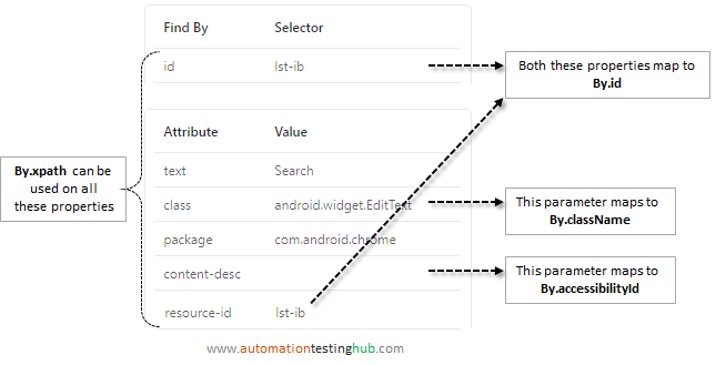 Appium - Method mapping to properties