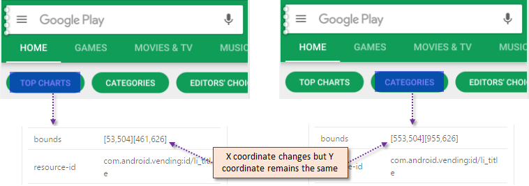 Y coordinate remains the same when user scrolls horizontally