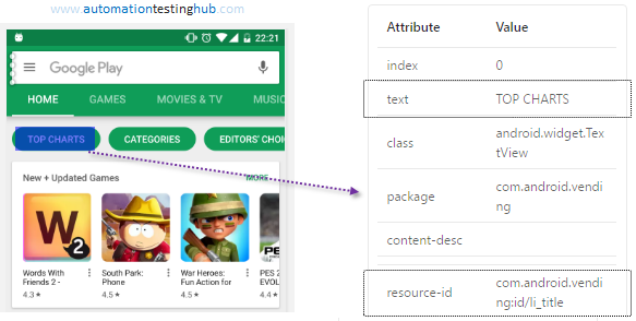 UiSelector identify element by text and resource id