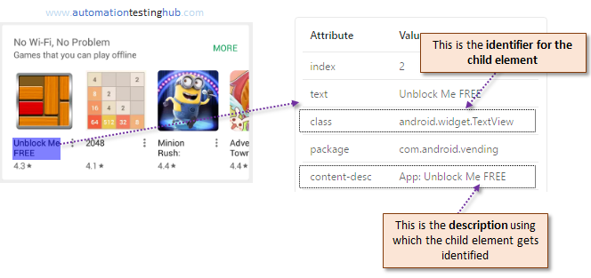 Appium Scroll Examples - UIScrollable - getChildByDescription() method