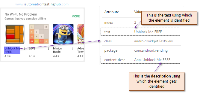 UIScrollable scrollIntoView() example with Appium