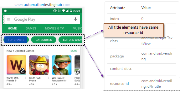 Identify list of elements using Resource Id