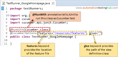 Annotations used in Cucumber test runner class