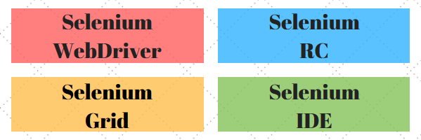 Selenium Tool Suite