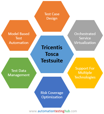 Tricentis Tosca Testsuite